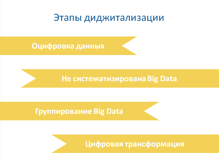 Этапы диджитализации